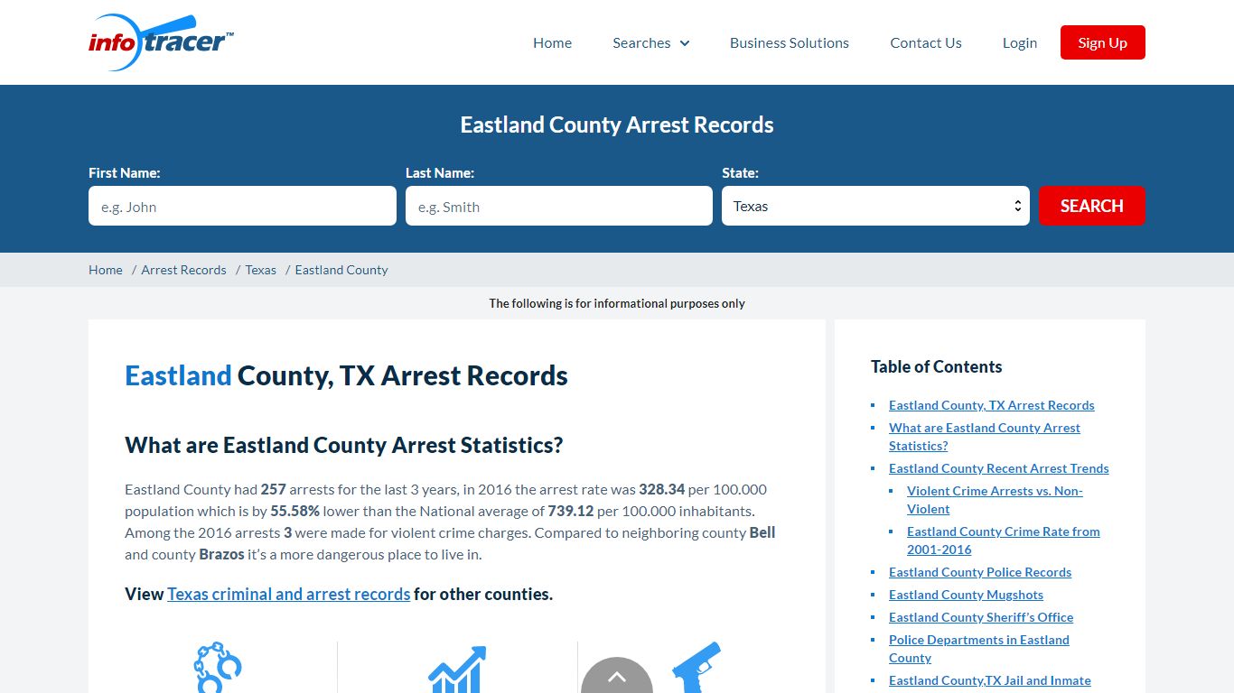 Eastland County, TX Arrests, Mugshots & Jail Records - InfoTracer